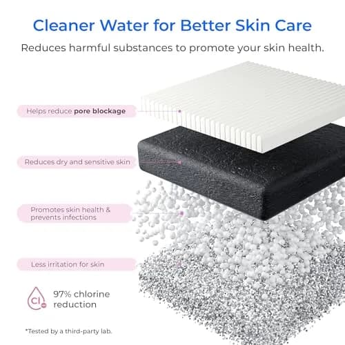 Waterdrop BFU2 Bathroom Sink Filter for Skincare 320 Gallons | Reduces Chlorine & Scale thumbnail 6
