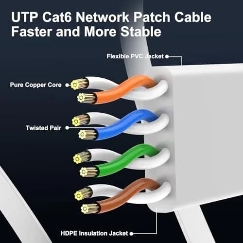 CableGeeker Cat 6 Flat Ethernet Cable 7ft | 10Gbps, White, Multi-Pack thumbnail 4