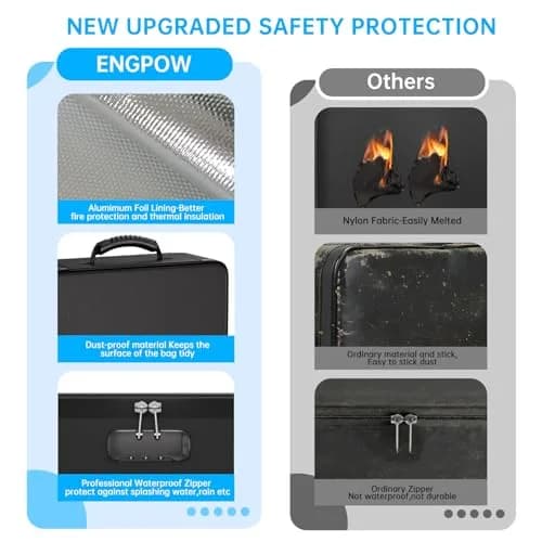 ENGPOW Fireproof Document Box with Lock, 42.29 cm x 32.21 cm x 6.40 cm | UL94-V0/5VA Certified Fire & Water Resistant Soft Case thumbnail 5