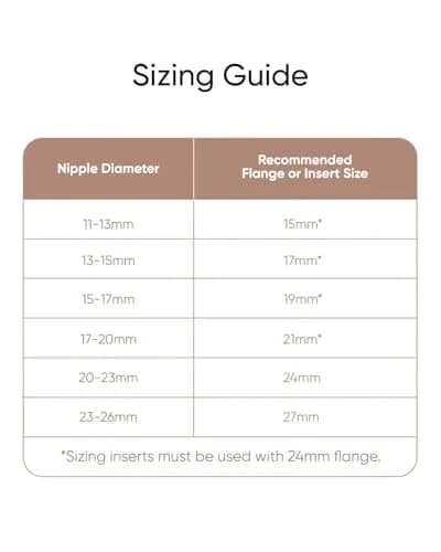 eufy Security 19mm Sizing Inserts (2-Pack) | BPA-Free Silicone for E10/E20/S1/S1Pro Breast Pumps thumbnail 4