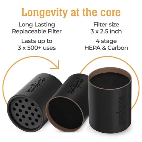 vonSploof Personal Air Filter with HEPA & Activated Carbon, 500+ Uses | Odorless Air Exhale thumbnail 3