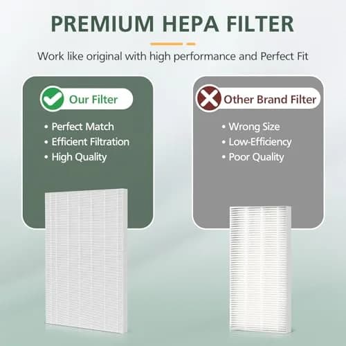 isinlive 115115 HEPA Replacement Filter A Size 21 for Winix Air Purifiers, 3 HEPA Filters + 3 Carbon Pre-Filters | Captures 99.97% of Particles thumbnail 5
