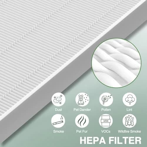 isinlive 115115 HEPA Replacement Filter A Size 21 for Winix Air Purifiers, 3 HEPA Filters + 3 Carbon Pre-Filters | Captures 99.97% of Particles thumbnail 8