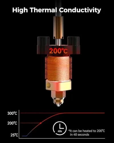 Creality Ender 3 V3 SE/KE Hotend Kit Supports 300°C High Temp, Quick-swap Nozzle, Ceramic Heating Block, for Ender 3 V3 SE KE | High-Speed 600mm/s thumbnail 5