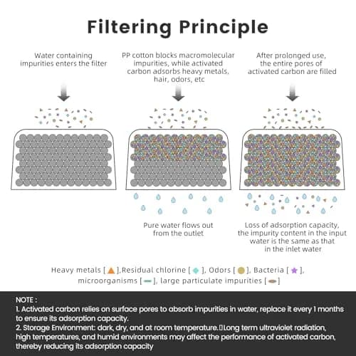Possiave 18-Pack Water Filters Compatible with Breville BWF100 Machines | Improve Water Quality & Flavor thumbnail 4