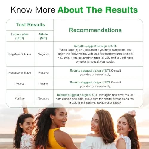 Easy@Home 3 Pack Urinary Tract Infection Test Strips for Women | Accurate & Reliable Home UTI Detection thumbnail 7