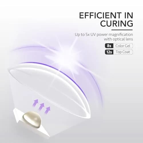 GAOY Handheld UV LED Nail Lamp for Gel Polish Curing 5.39in (13.7cm) Pale Purple | Quick Dry Cordless Manicure Tool thumbnail 4