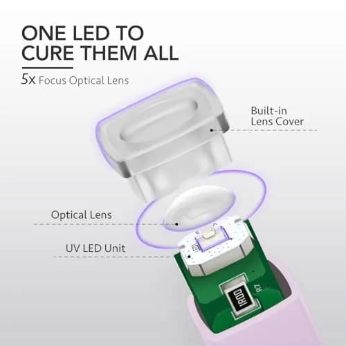 GAOY Handheld UV LED Nail Lamp for Gel Polish Curing 5.39in (13.7cm) Pale Purple | Quick Dry Cordless Manicure Tool thumbnail 3