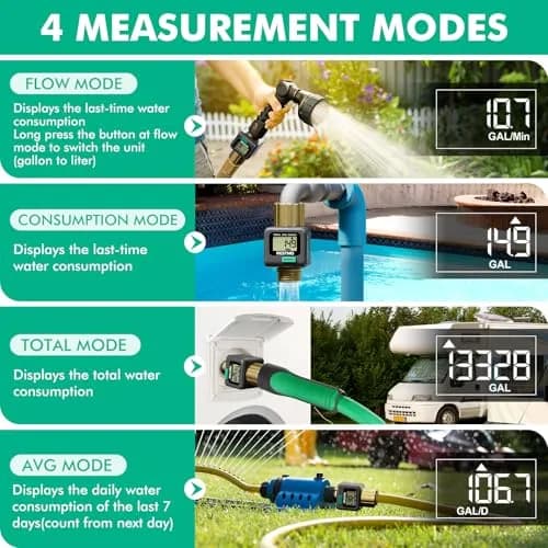 Restmo Water Flow Meter with Brass Inlet/Outlet, Measure Gallon/Liter Consumption & Flow Rate | 1-45.5 LPM (1-12 GPM) thumbnail 4