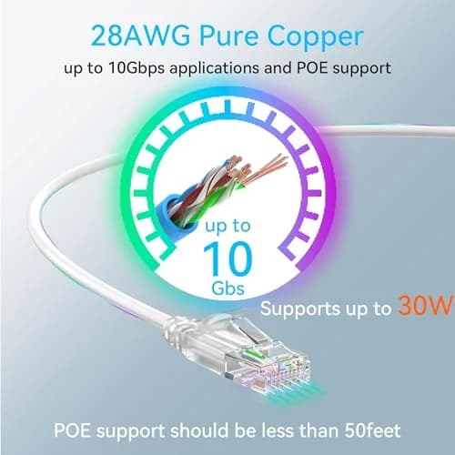 Sokqovt Cat6a Ethernet Cable Slim 25ft Outdoor Waterproof, 28AWG Pure Copper 10G 550MHZ for Indoor & Outdoor Use thumbnail 4