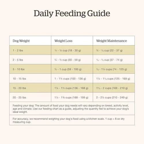 Now Fresh Good Gravy Small Breed Adult Dry Dog Food, Chicken, 3.5 lb | Supports digestion & weight control thumbnail 8