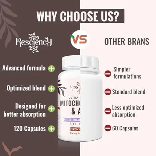 Resciency 2326 MG mitochondrial supplement 120 capsules | Organic energy & endurance support thumbnail 3