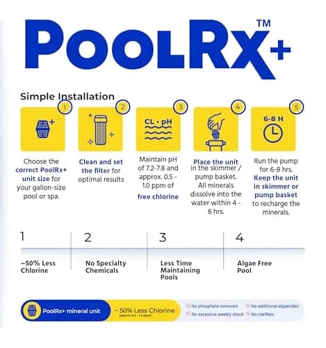 poolrx PoolRx+ Mineral Algaecide Unit | Up to 6-Month Algae Control for 5K-7.5K Gallons thumbnail 6