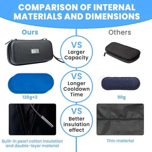 MOSKESON Insulin Cooler Travel Case with Temperature Display | Portable Refrigerated Medicine Storage Bag for Diabetics (Black) thumbnail 5