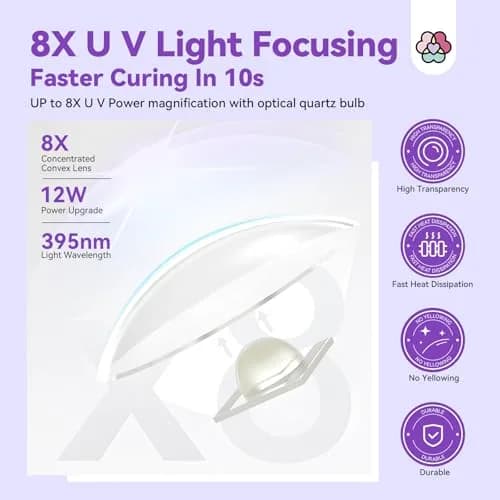 SAVILAND Handheld UV Nail Lamp 12W Purple | 10S Flash Cure for Gel Polish thumbnail 4