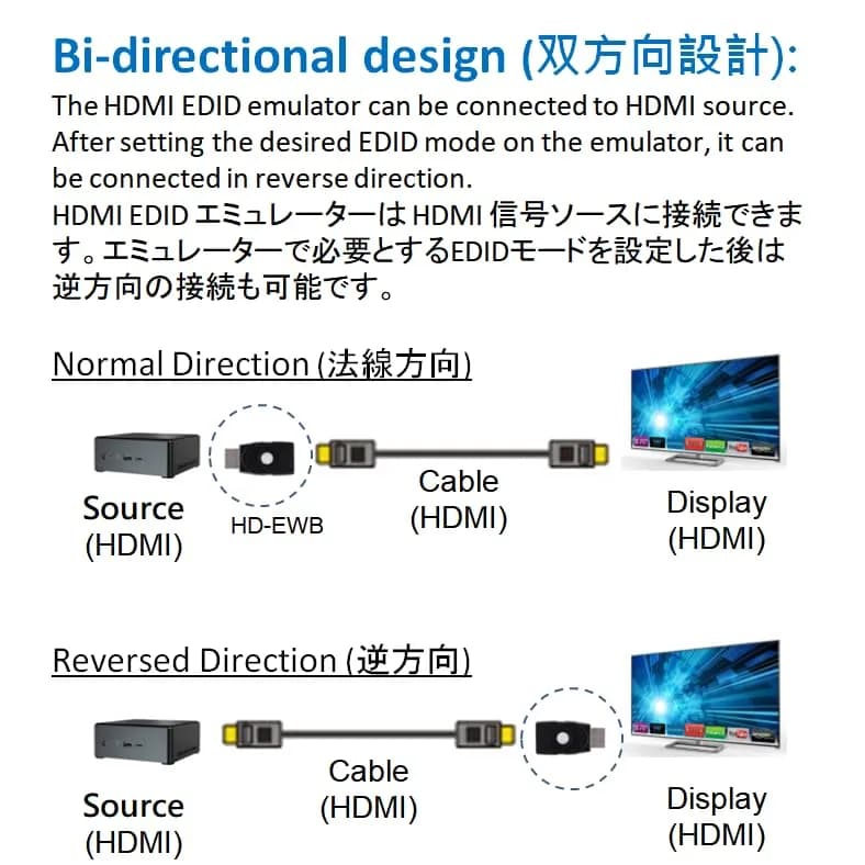 THWT HDMI 2.1 4K EDID Emulator (Model: 4K-EWB) | Supports SCDC, EDID Copying, HDCP Pass-Through, 4K@120Hz thumbnail 8
