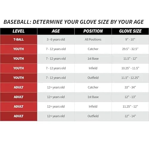 Rawlings Sure Catch Carlos Correa Youth Baseball Glove 10.5 inch | RHT | Camel thumbnail 8
