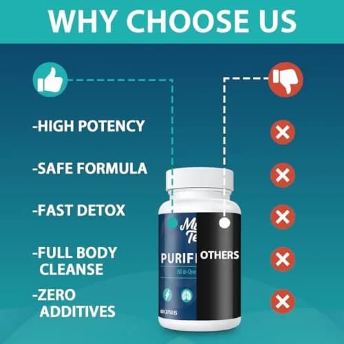 MythoTecq 90,000 MG Detox & Cleanse Capsules | Natural Herbal Liver & Kidney Support, 60 Caps thumbnail 6