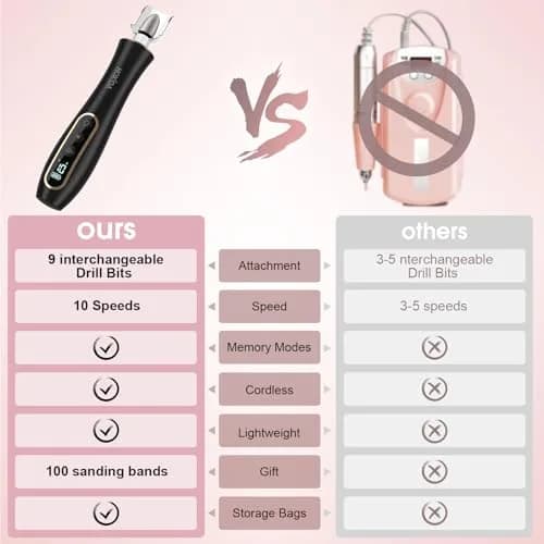 Hoxida Black Electric Nail Drill Set | 20,000 RPM Cordless Manicure Pedicure Tool with 360° LED Light thumbnail 6