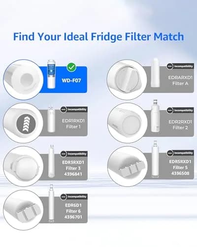 Waterdrop EDR4RXD1 Refrigerator Water Filter Replacement for EveryDrop® Filter 4, 4 Pack | NSF Certified, 220V Compatible thumbnail 3