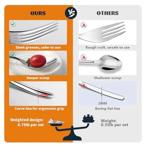 Nice Kitchen Silverware Set for 6 | Heavy Duty Stainless Steel 30 Piece | Modern Flatware thumbnail 5