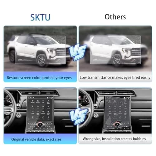 SKTU Screen Protector for 2025+ GMC Terrain 15-Inch | Anti-Scratch & Anti-Glare thumbnail 6