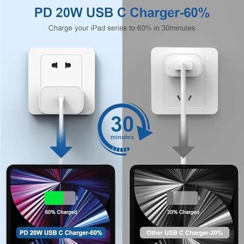Cerdeti 20W USB-C PD Fast Charger & 6ft Cable Set | 220V Compatible, 2.4A Output thumbnail 2