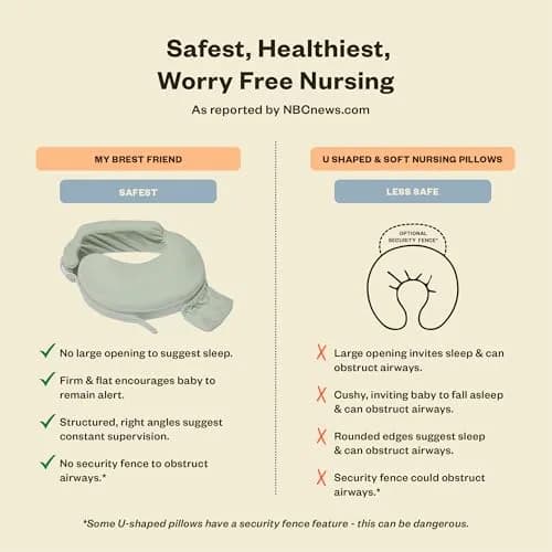 My Brest Friend Nursing Pillow - Deluxe - Spring Green | Ergonomic Support for Breastfeeding (120 chars) thumbnail 4