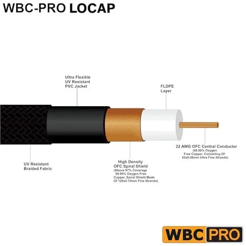 WORLDS BEST CABLES 2.5 Foot RCA Audio Cable Pair Low-Capacitance 14pF/ft | Audiophile & Pro-Grade thumbnail 2