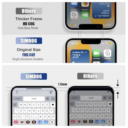 SIMDOG iPhone 13 Pro Screen Replacement Kit 6.1 inch | Full HD LCD & 3D Touch Assembly with Repair Tools thumbnail 3