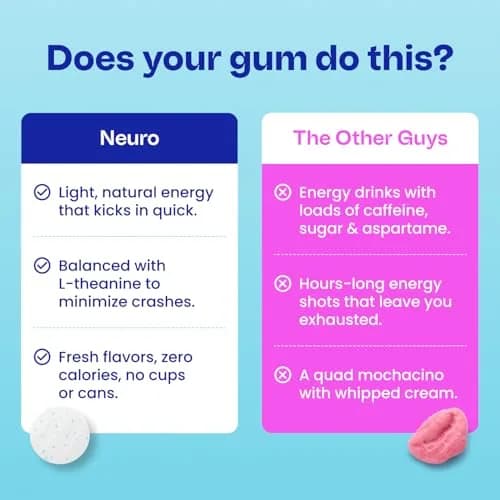 Neuro Energy & Focus Gum, Spearmint, 90 Count | Nootropic Supplement with Natural Caffeine & L-Theanine thumbnail 5