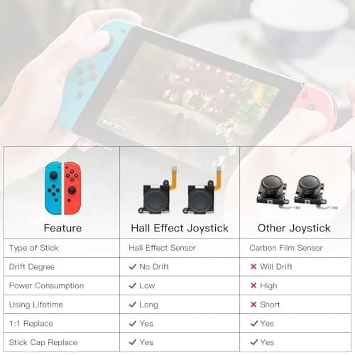 BRONAL TMR Hall Effect Joystick Replacement for Switch JoyCon [2 Pack] | Precision Anti-Drift for Switch/OLED/Lite thumbnail 5