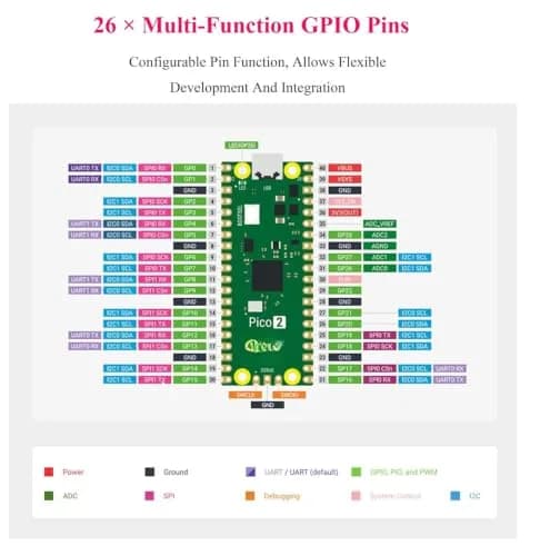 UeeKKoo Pico 2 with Yellow Pre-Soldered Header | Dual-Core Microcontroller Board for Raspberry Pi Pico 2 (150 MHz, 4MB Flash) thumbnail 6