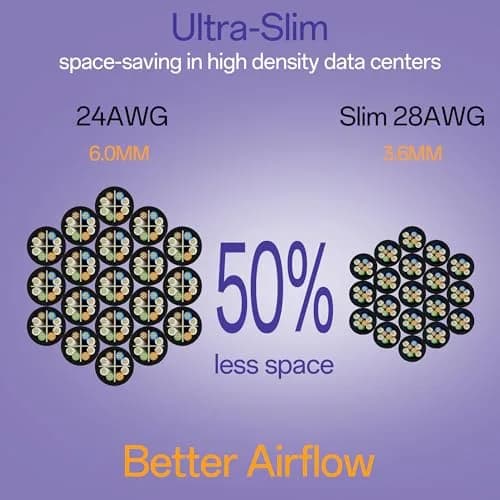 10Gsupxsel Cat6a Patch Cable 0.5ft | Slim, Pure Copper, 550MHz, Space-Saving (110 characters) thumbnail 3