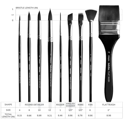 ARTEGRIA Watercolor Brush Set, 9 Synthetic Squirrel Brushes | Premium Water-Based Art Tools thumbnail 7