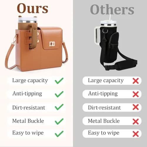 BBIQI Crossbody Water Bottle Purse for 40oz Tumbler Waterproof Faux Leather Adjustable Strap thumbnail 4