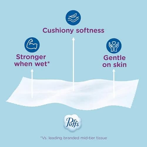 Puffs Ultra Soft Facial Tissues Mega Cube Boxes, 288 Tissues (72 per Box) | Gentle on Sensitive Skin thumbnail 8