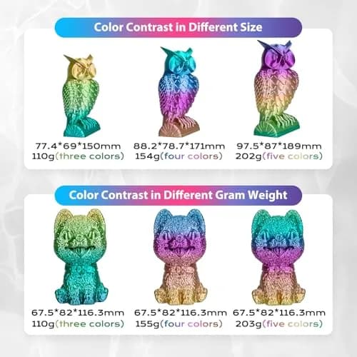 3Dgenius Silk Rainbow PLA Filament 1.75mm 250g | Color Changing, High Gloss Gradient thumbnail 4
