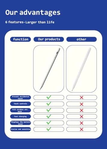 Rgar Stylus Pen for Samsung Galaxy Tab A11+/A11/A9+/A9/A8/A7 Tablets, iOS/Android/Windows Compatible, White | Plug-and-Play Digital Pencil with 1.5mm Nib thumbnail 5
