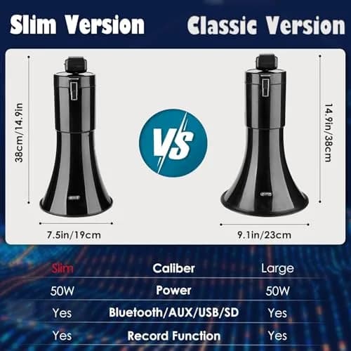 MGROLX 50W Rechargeable Megaphone Bullhorn with Bluetooth, USB, SD, AUX | 1500 Yards Loud Speaker thumbnail 5