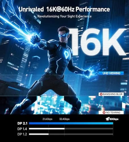 Cable Matters VESA Certified 80Gbps DisplayPort 2.1 Cable 2m (6.6ft) | Supports 16K 60Hz, 8K 240Hz thumbnail 4