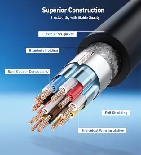 Cable Matters VESA Certified 80Gbps DisplayPort 2.1 Cable 2m (6.6ft) | Supports 16K 60Hz, 8K 240Hz thumbnail 7