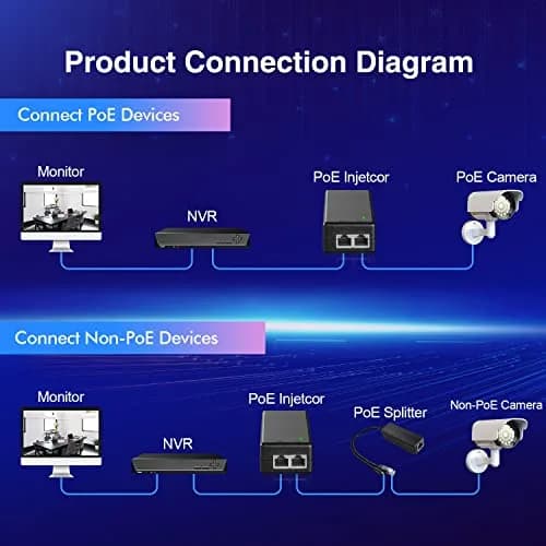 MokerLink 2.5 Gigabit PoE Injector 30W | 2.5G/1G/100M Ethernet, Plug & Play, 100 Meters Range thumbnail 6