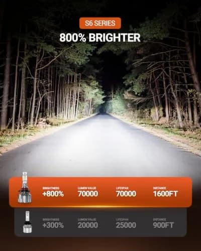 SEALIGHT 9005/HB3 LED Fog Light Bulbs 70000LM Cool White 6500K (2-Pack) | 70,000-Hour Lifespan thumbnail 2