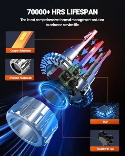 SEALIGHT 9005/HB3 LED Fog Light Bulbs 70000LM Cool White 6500K (2-Pack) | 70,000-Hour Lifespan thumbnail 3