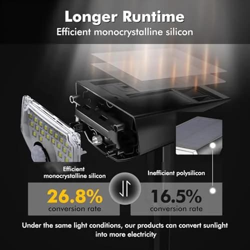 AloftSun Solar Motion Sensor Outdoor Lights | Waterproof 30 LED Spotlights for Yard & Garden thumbnail 4