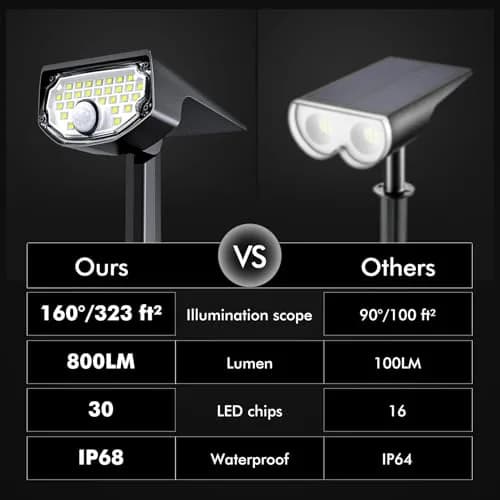 AloftSun Solar Motion Sensor Outdoor Lights | Waterproof 30 LED Spotlights for Yard & Garden thumbnail 2