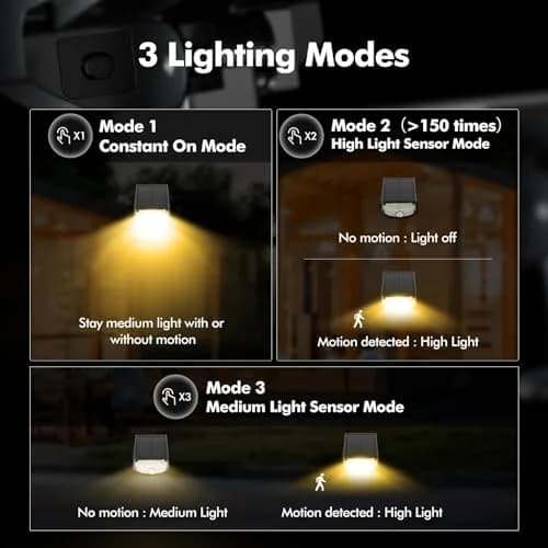 AloftSun Solar Motion Sensor Outdoor Lights | Waterproof 30 LED Spotlights for Yard & Garden thumbnail 3