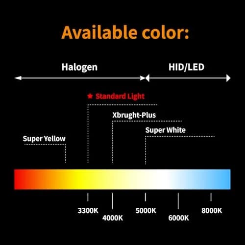ALKOREY HB3 9005 12v 65w Car Headlight Bulb | Warm White 3300K, High & Low Beam, 2 Pack thumbnail 6