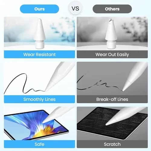 DIGIROOT 8 Pack Upgraded Apple Pencil Tips 0.72mm | Precise Control & Durable (70-120 chars) thumbnail 4